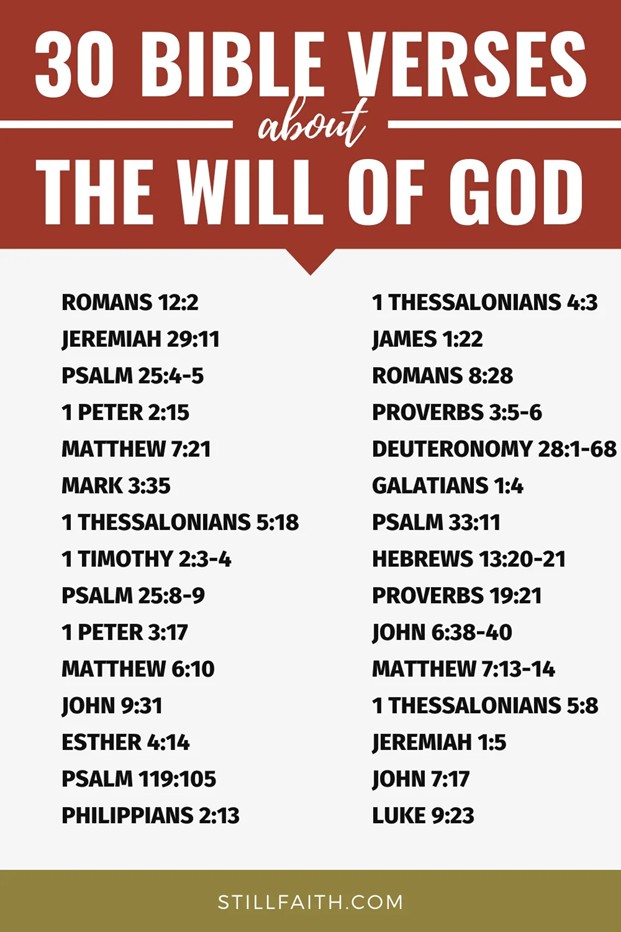 The will of God
