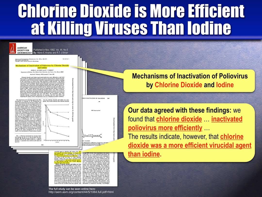 Chlorine Dioxide is More Efficient at Killing Viruses Than Iodine
